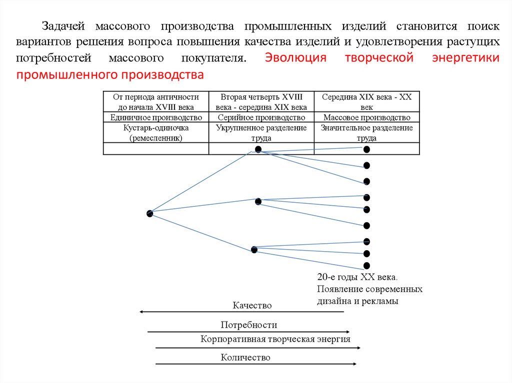 Поиск вариантов