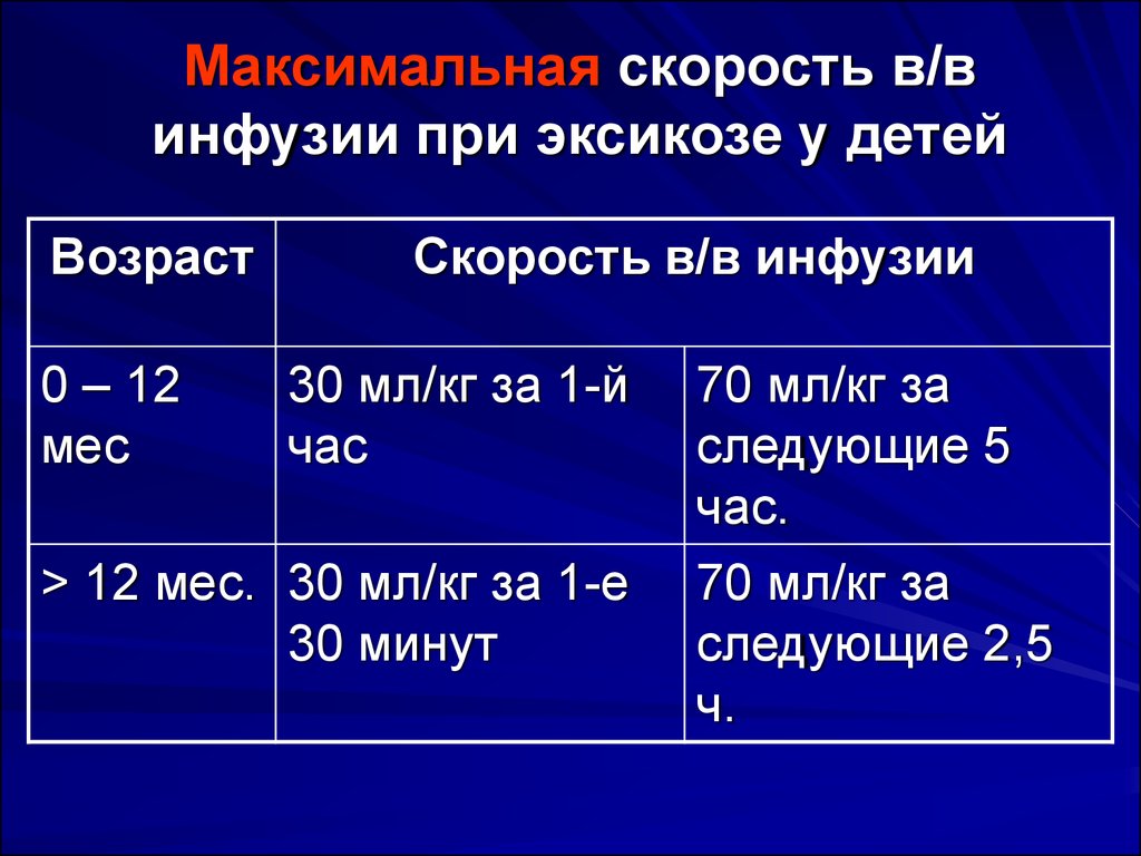 Расчет скорости инфузии