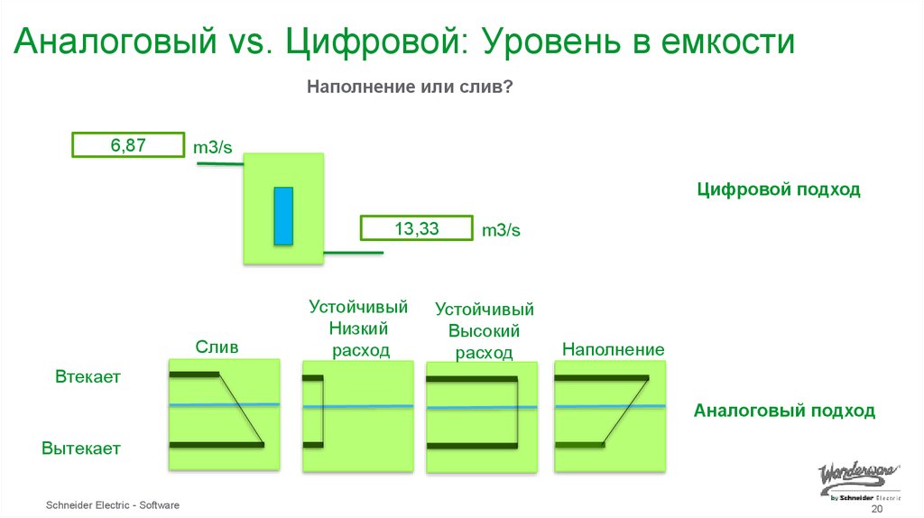 Дискретный уровень. Цифровые показатели. Цифровой показатель на улице. Уровни цифровизации Китая.