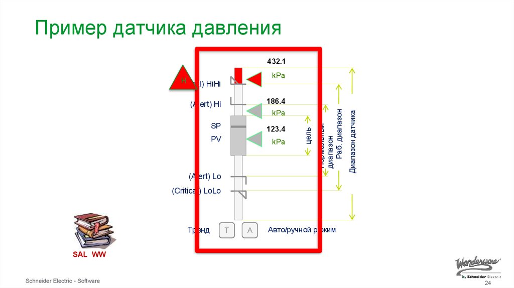 Примеры датчиков