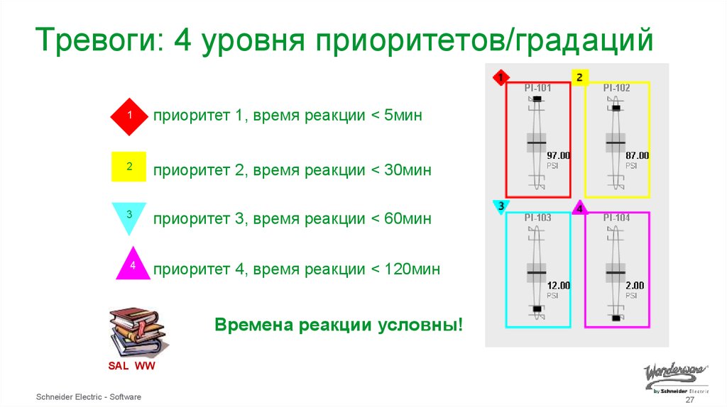 Четырех уровней. Уровни приоритета. Уровни приоритета цели. Уровни приоритета процесса. Уровни приоритетов потока.