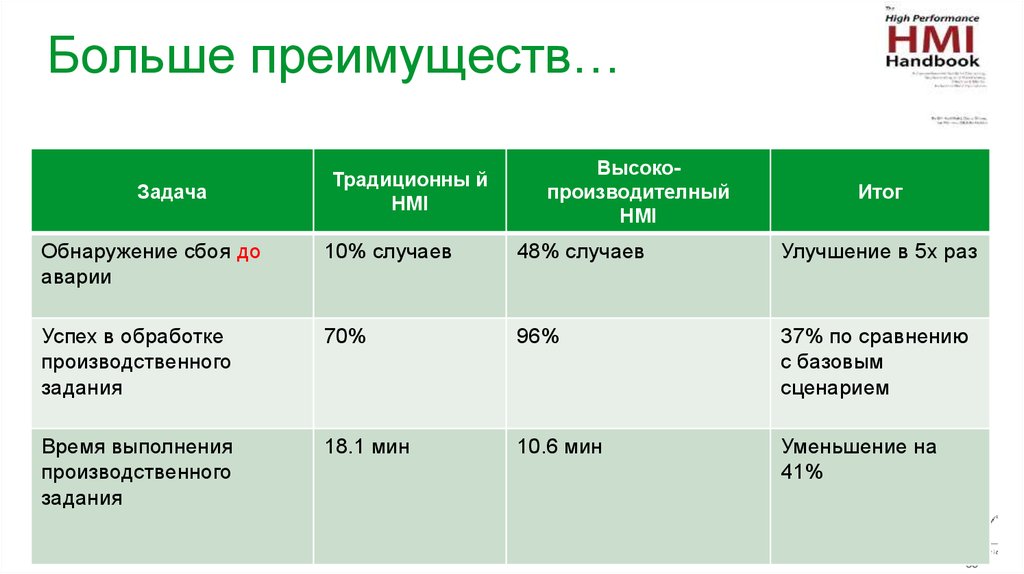 Пример – экран уровня 3