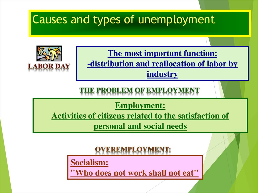 Causes and types of unemployment