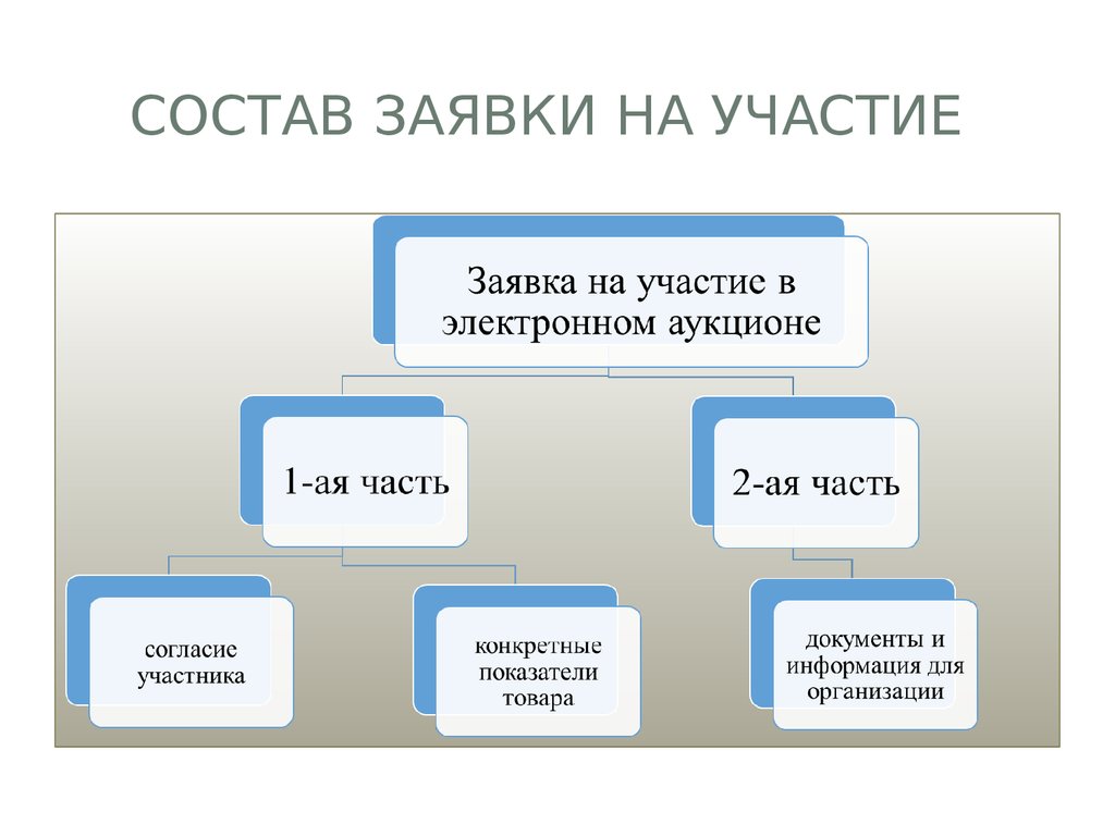 Электронная заявка на участие. Порядок подачи заявок на участие в электронном аукционе. Заявка на участие по 44 ФЗ. Заявка на участие в аукционе 44 ФЗ. Порядок участия в аукционе по 44 ФЗ.