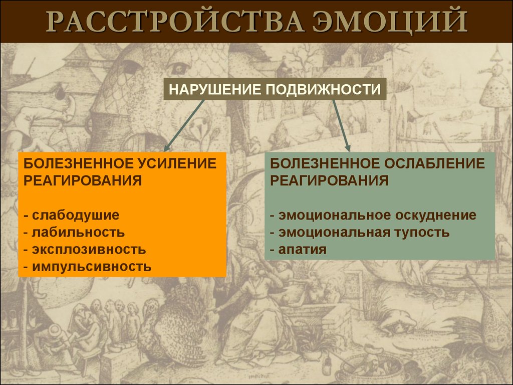 Нарушение чувств. Расстройства эмоций. Нарушения эмоций в психологии. Классификация эмоциональных нарушений. Нарушение эмоций психиатрия.