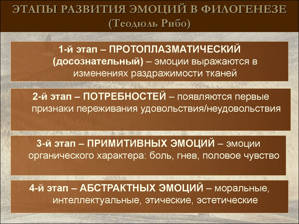 Последовательность чувств