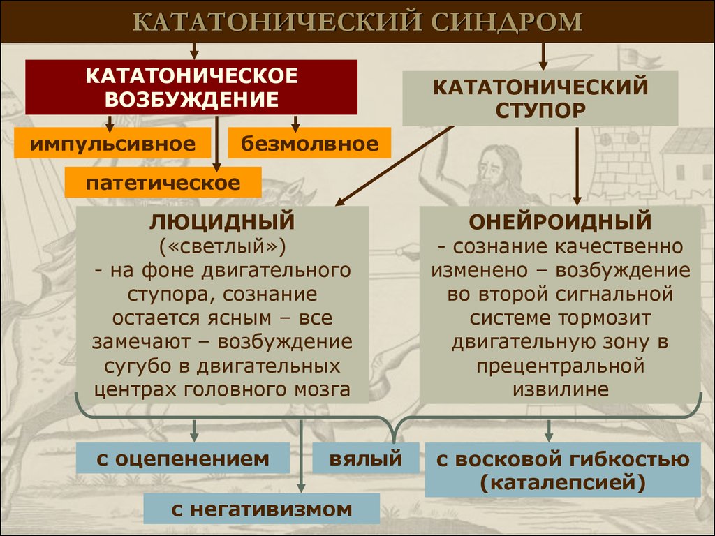 Кататонические расстройства