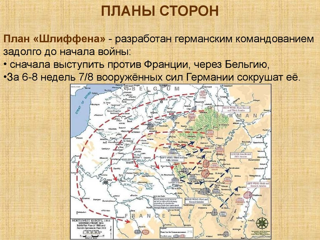 Планы сторон накануне второй мировой войны