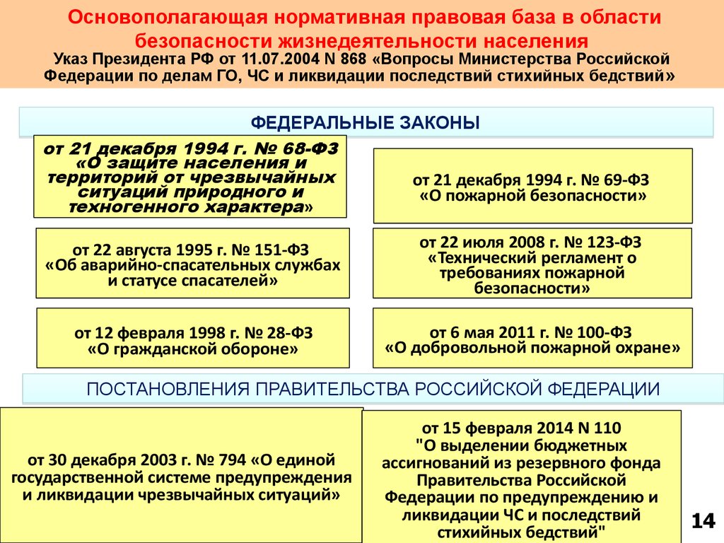 Постановление правительства 794 2003 года