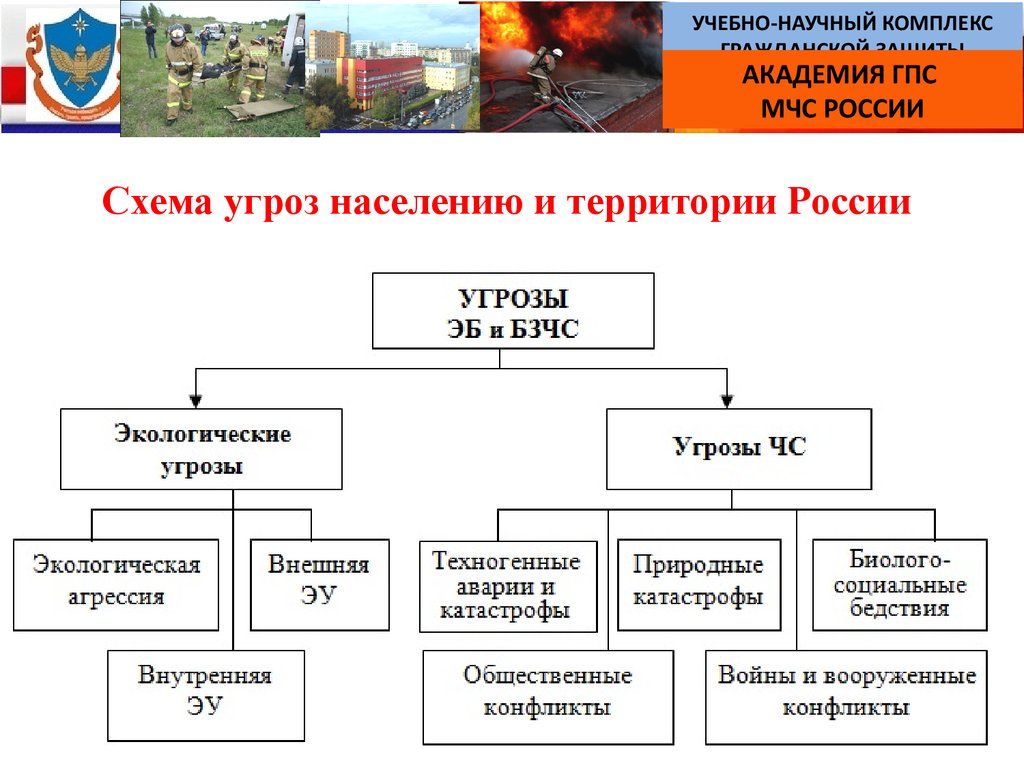 Чрезвычайные ситуации угрожающие безопасности окружающей среды проект