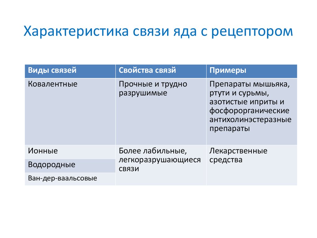 Дайте характеристику связи