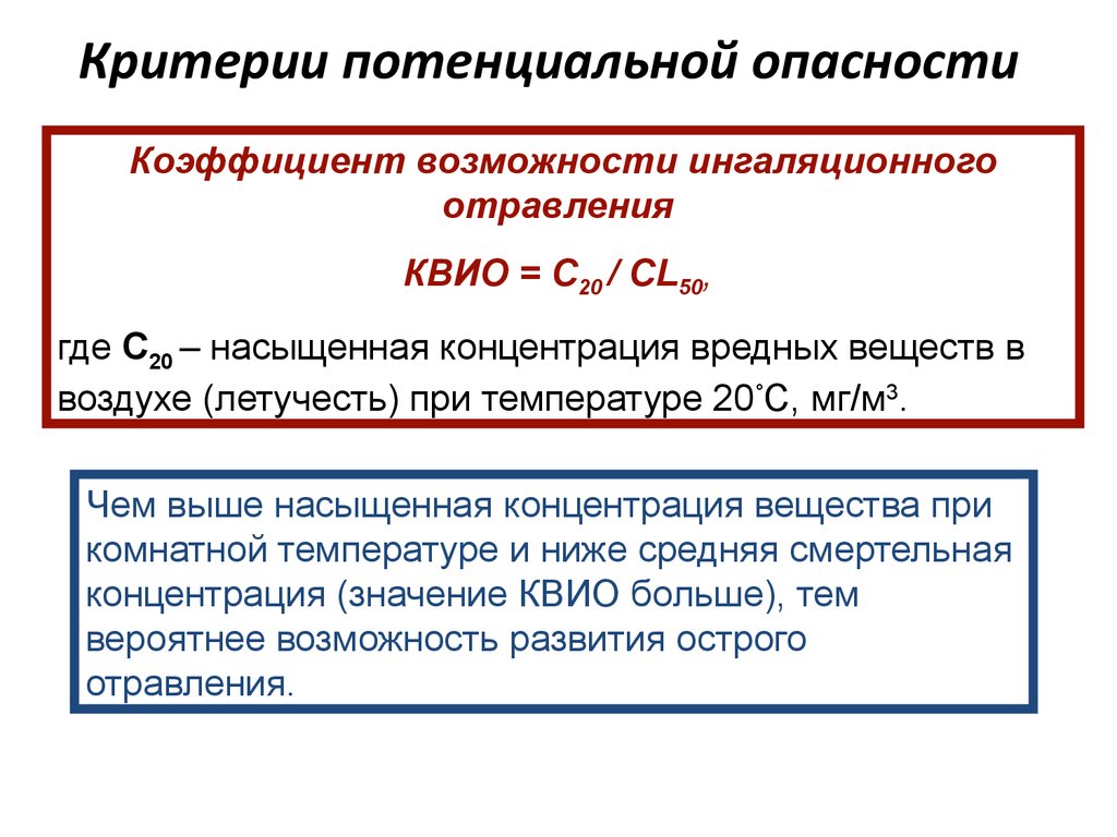 Характер потенциальной опасности