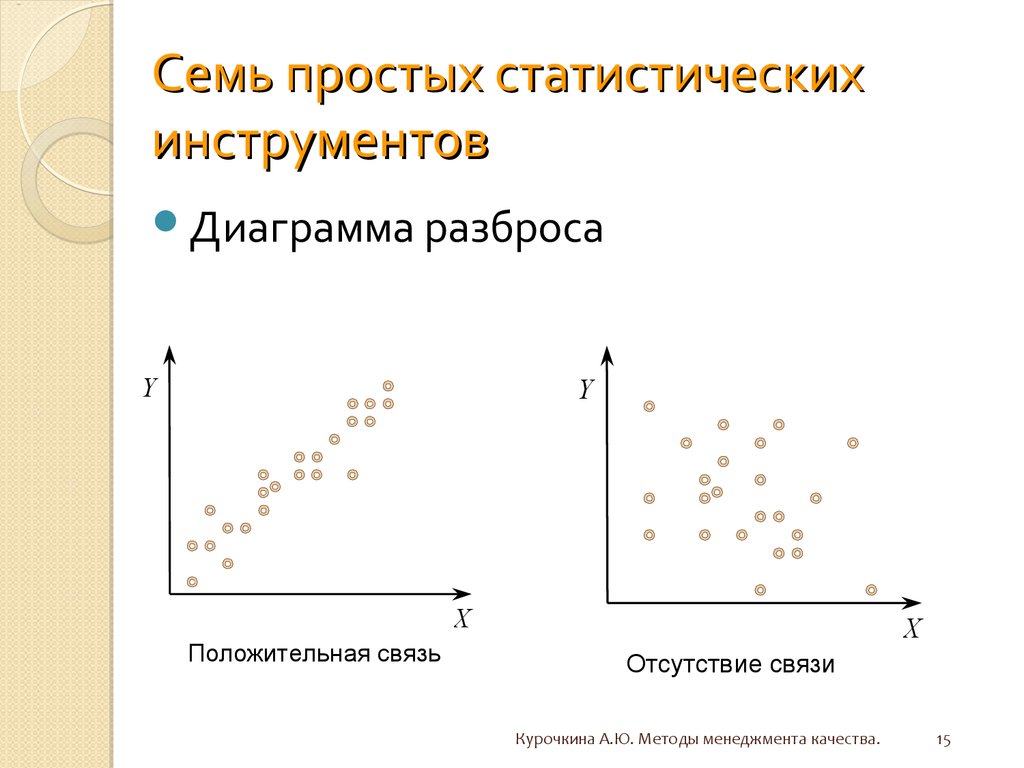 Диаграммы рассеивания 8 класс