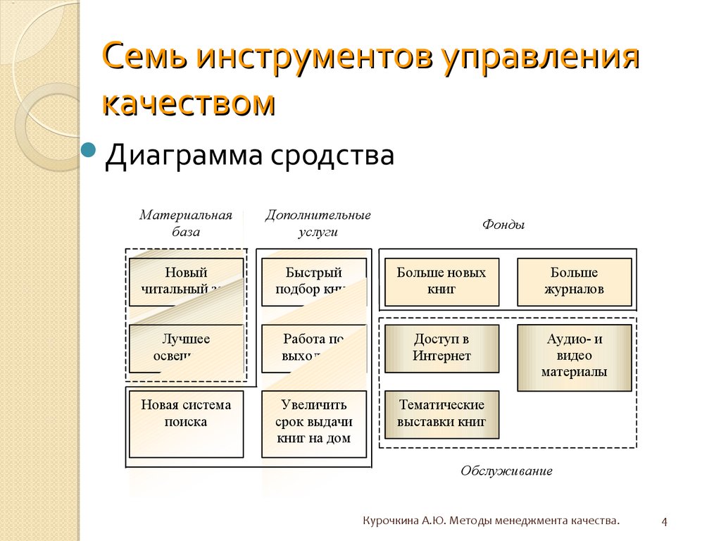 Инструменты управления проектом перечень