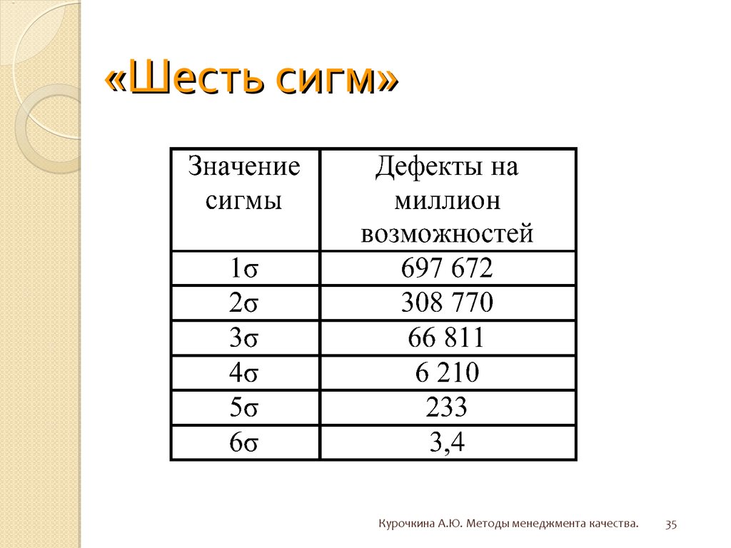 Шесть сигм управления качеством