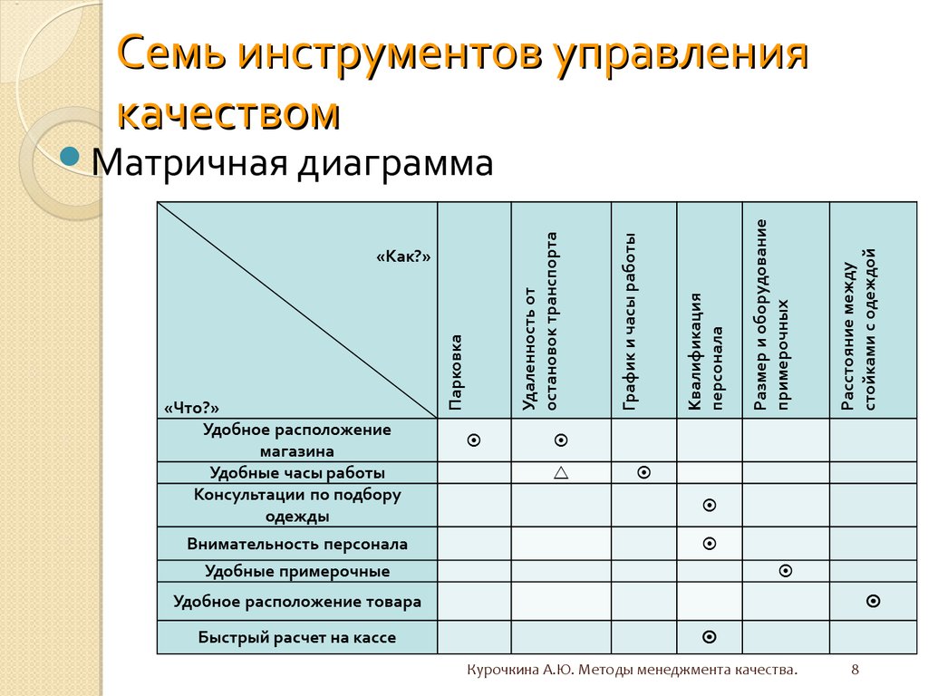 Матричная диаграмма пример