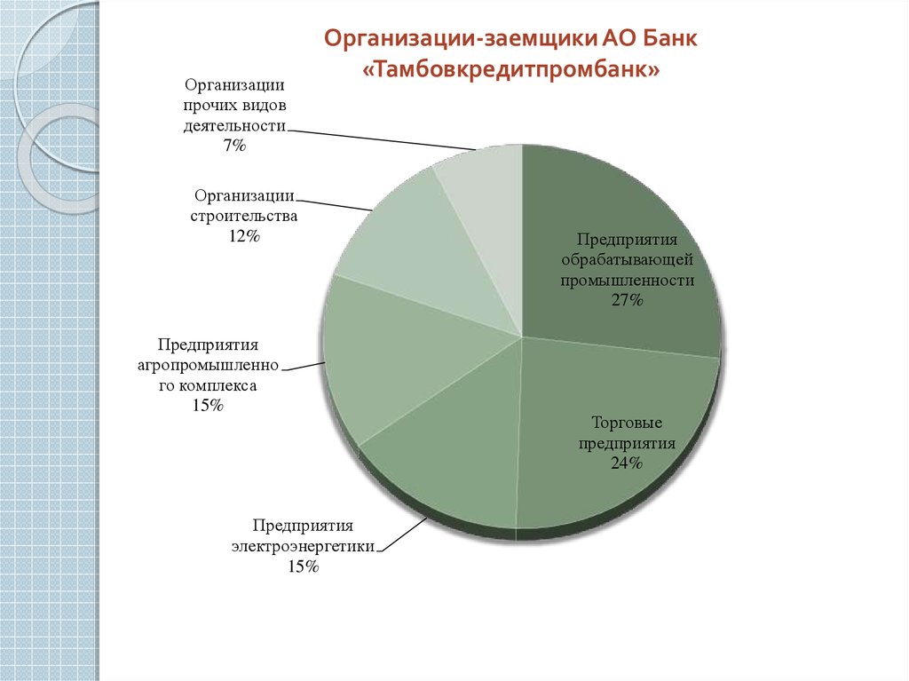 1 кредитная политика коммерческого банка. Объема кредитования юридических лиц. Виды кредитования юридических лиц. Кредитования юридических лиц статистика 2023. Мероприятия по улучшению кредитной политики ъ.