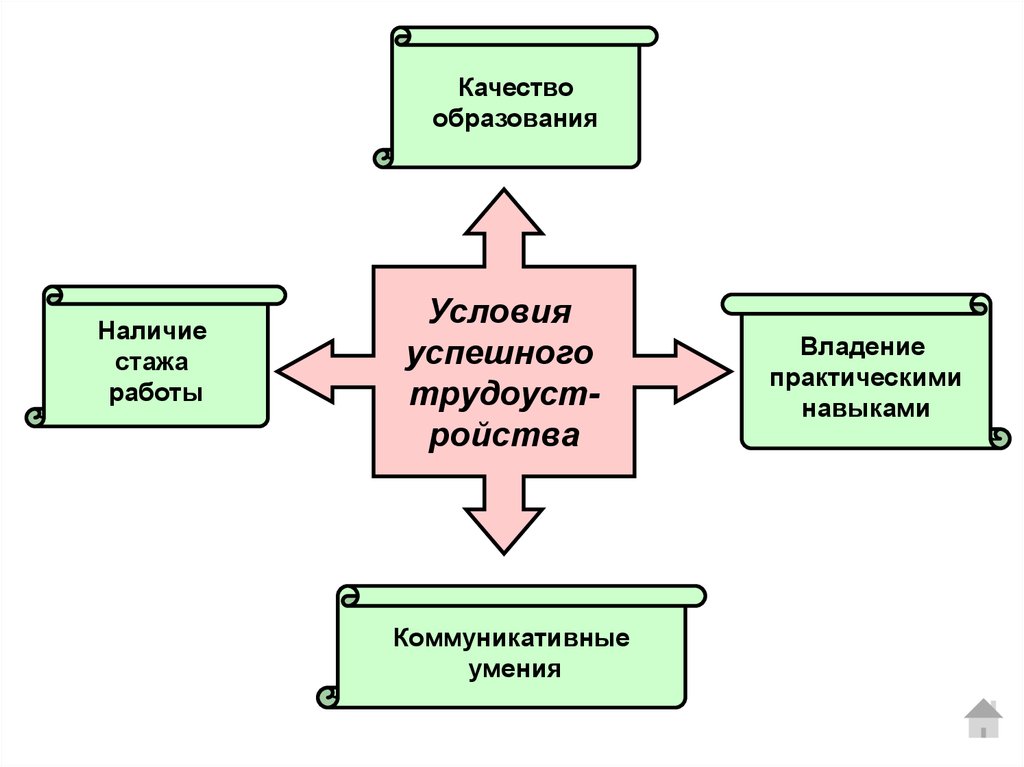 Деятельность в социально-гуманитарной сфере и профессиональный выбор