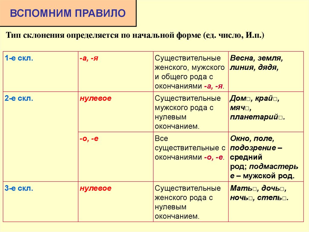 Мебель в множественном числе