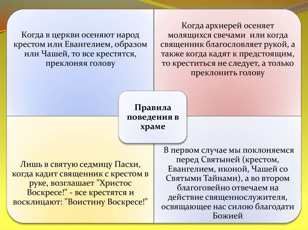 Перед причастием какие. Правила поведения в церкви. Правило поведения в храме. Правила этикета в церкви. Правила поведения в церкви для женщин.