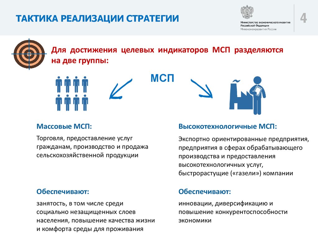 Задачи развития малого бизнеса