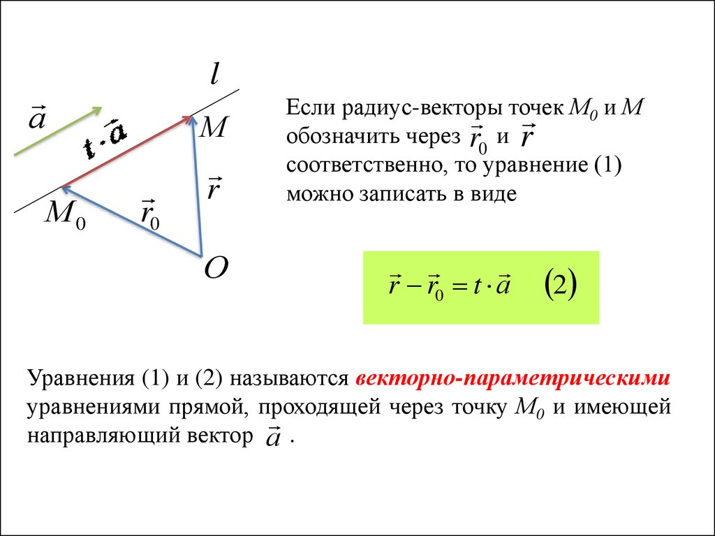 Уравнение прямой проходящей через вектор