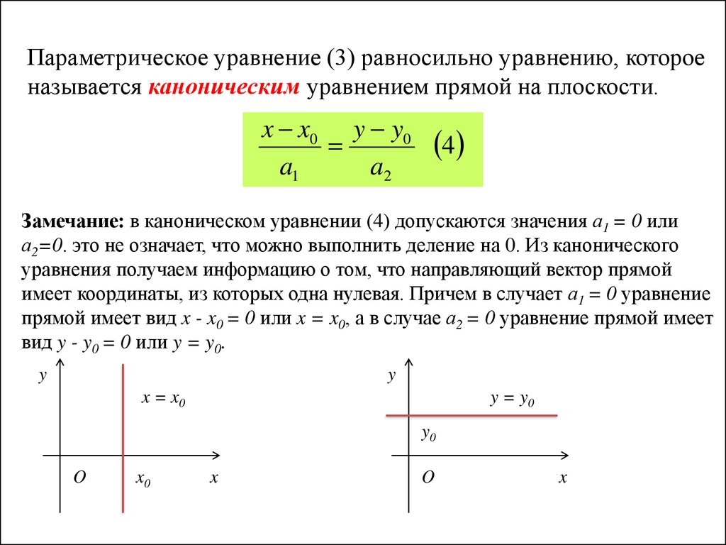 Каноническое уравнение прямой перпендикулярной плоскости