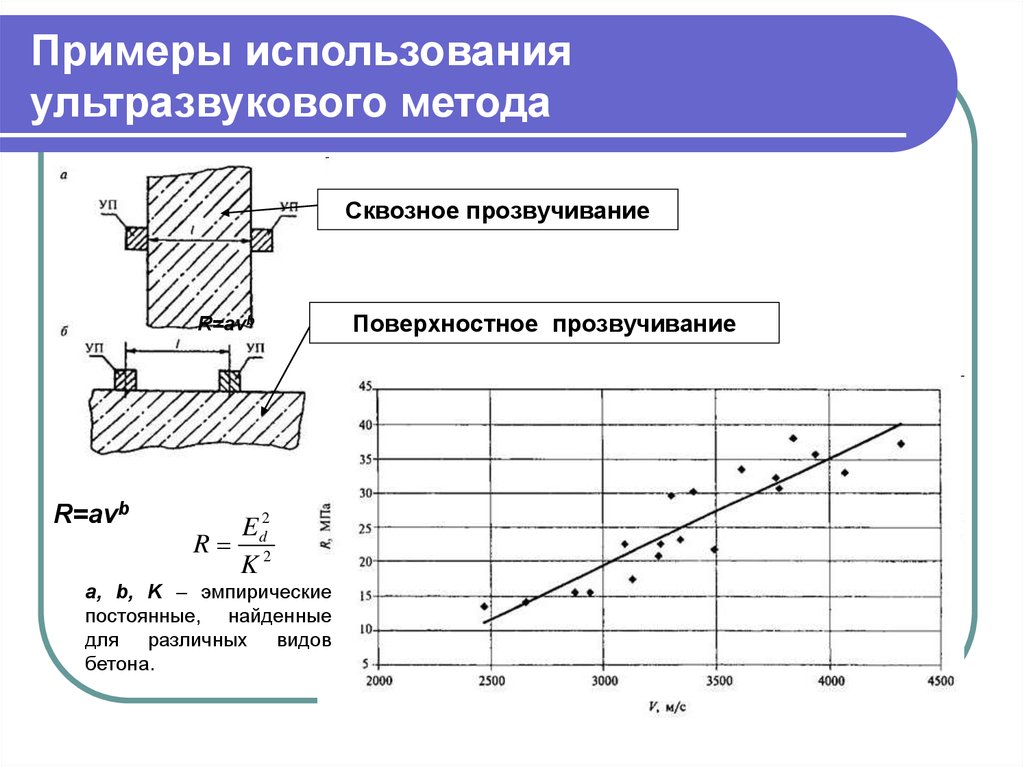 Метод прочности. Поверхностное прозвучивание бетона ультразвуком. Схемы контроля прочности бетона. Сквозное прозвучивание бетона ультразвуком. Ультразвуковой метод контроля прочности бетона в25.