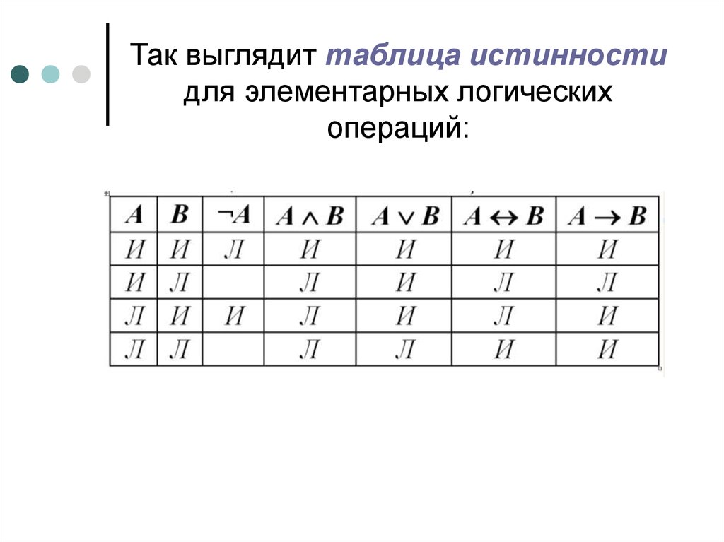 Электронные схемы выполняющие логические операции носят название