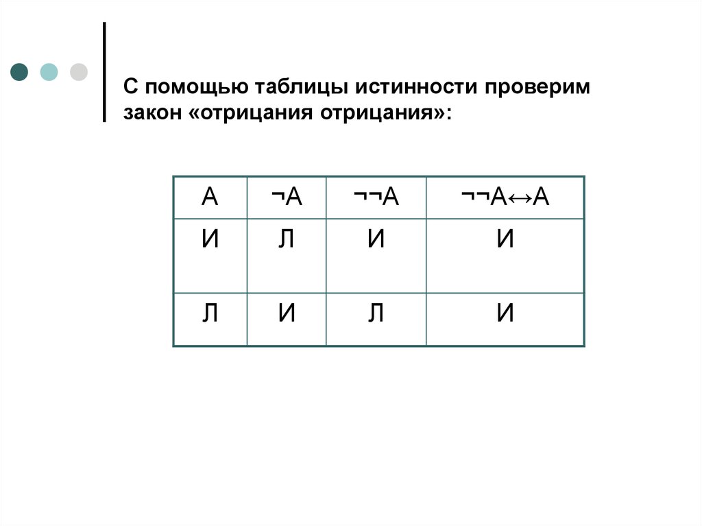 Проверка истинности. Таблица истинности двойное отрицание. Таблица отрицания. Закон двойного отрицания таблица истинности. Закон исключенного третьего таблица истинности.