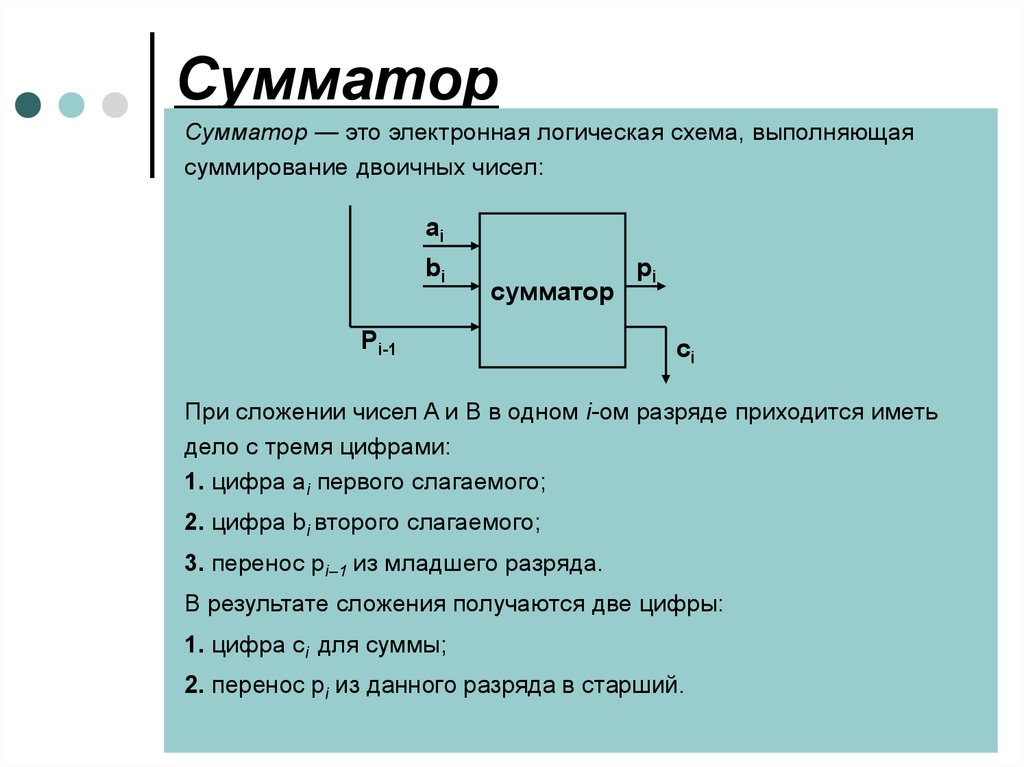 Схема работы сумматора