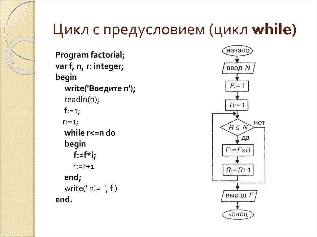 Блок схема цикла фор паскаль