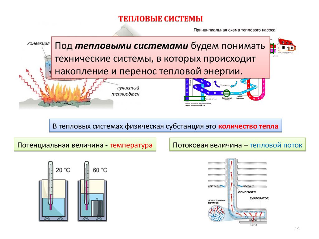 Тепловые системы. Приборы тепловой системы. Термическая система. Достоинство тепловой системы..