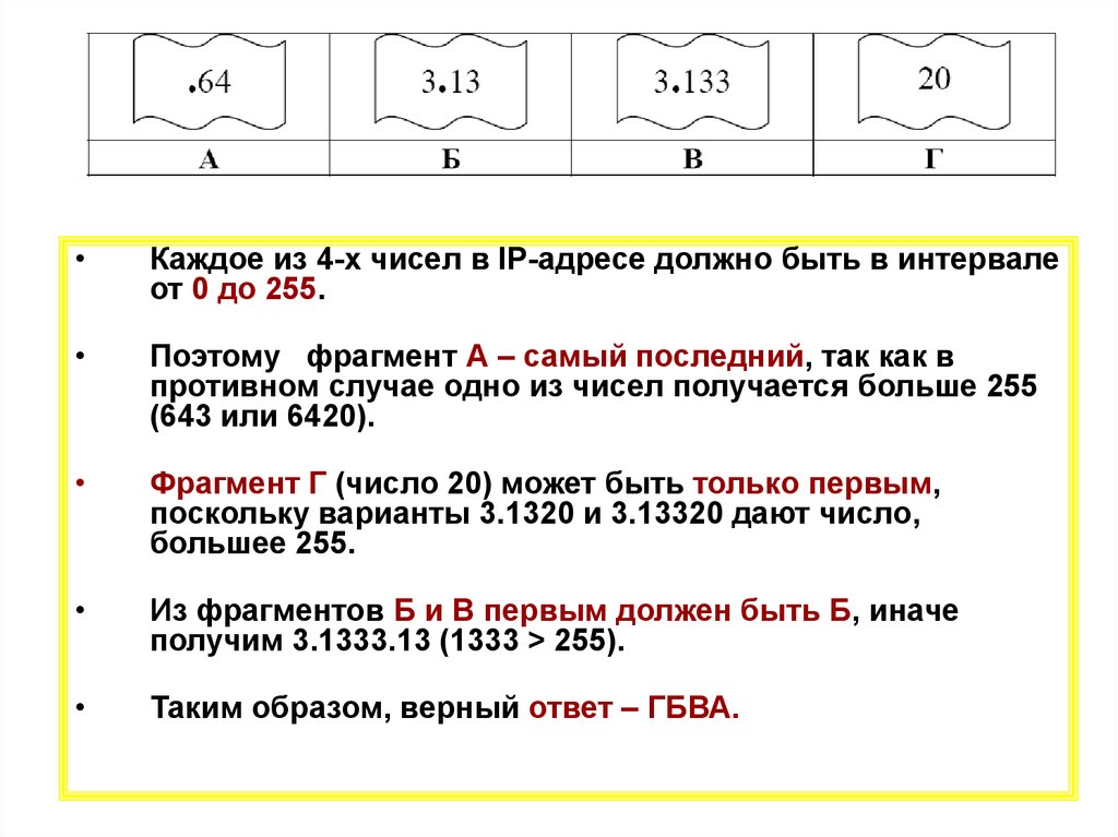 Презентация на тему ip адрес