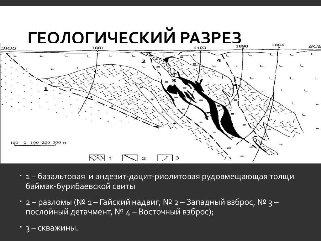 Диаграмма гайского кана