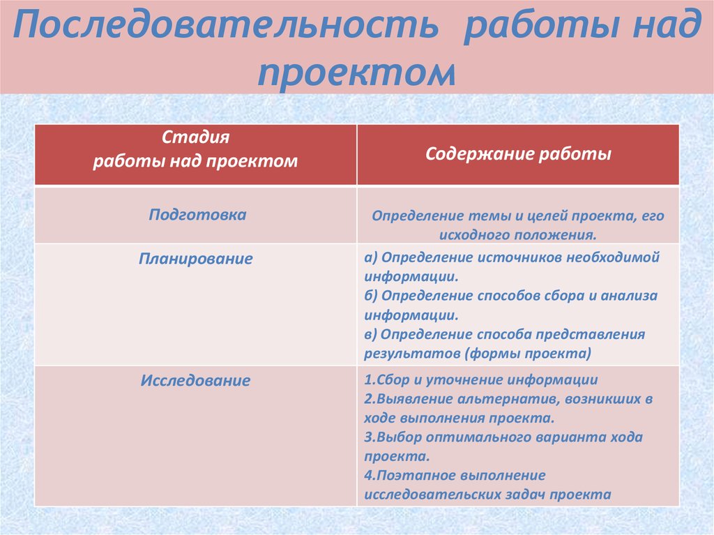 Индивидуальном проекте пример