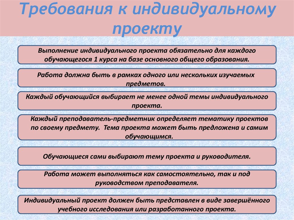 Индивидуальный проект 10 класс. Требования к индивидуальному проекту. Виды индивидуальных проектов. Урок индивидуальный проект.