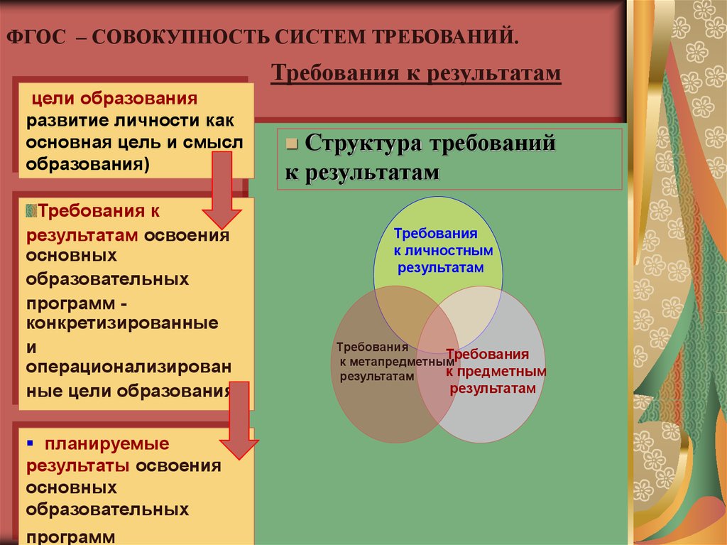 Система требований образования