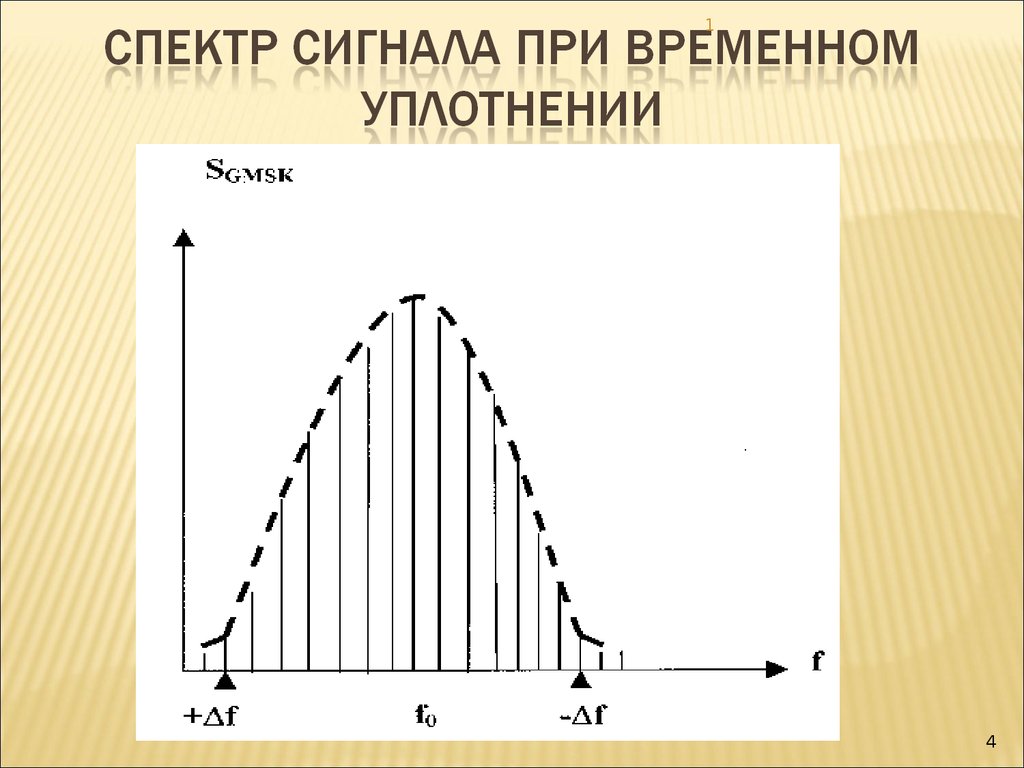 Диапазон сигнала