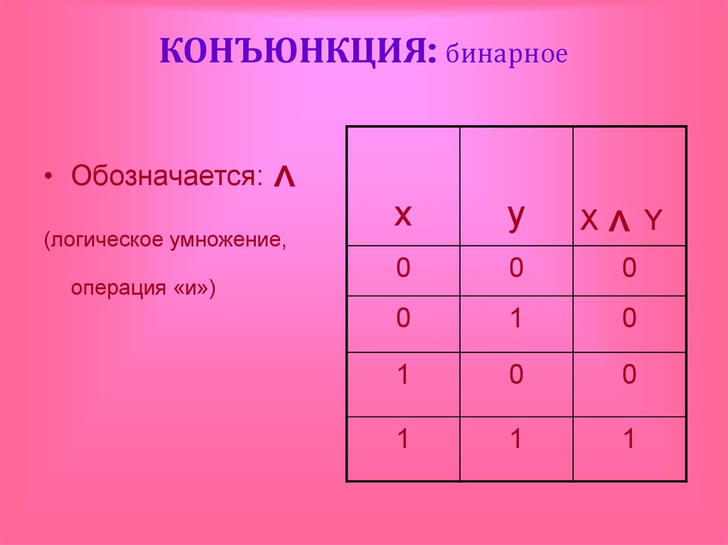 Элементы математической логики 8 класс. Конъюнкция. Логическое умножение обозначается. Логическое умножение - это операция или.. Знак конъюнкции в логике.