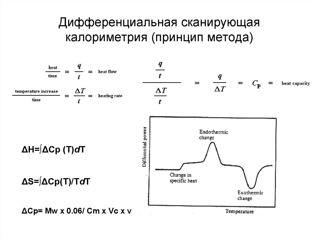 Дифференциальная сканирующая калориметрия (принцип метода)