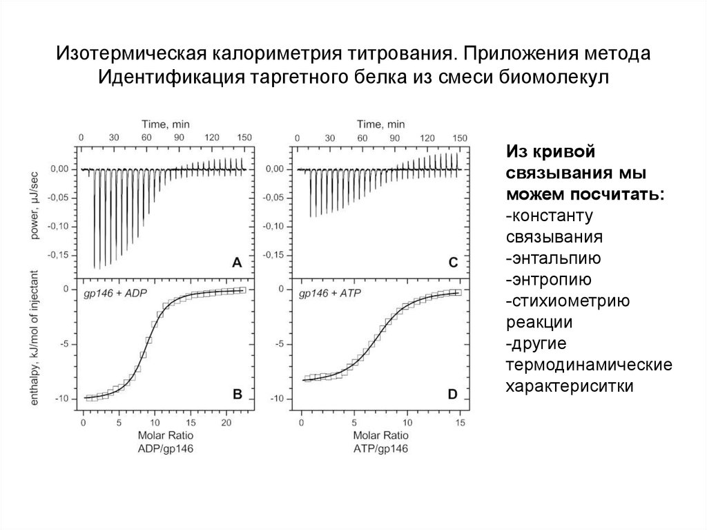 Изотермическая калориметрия титрования. Приложения метода Идентификация таргетного белка из смеси биомолекул