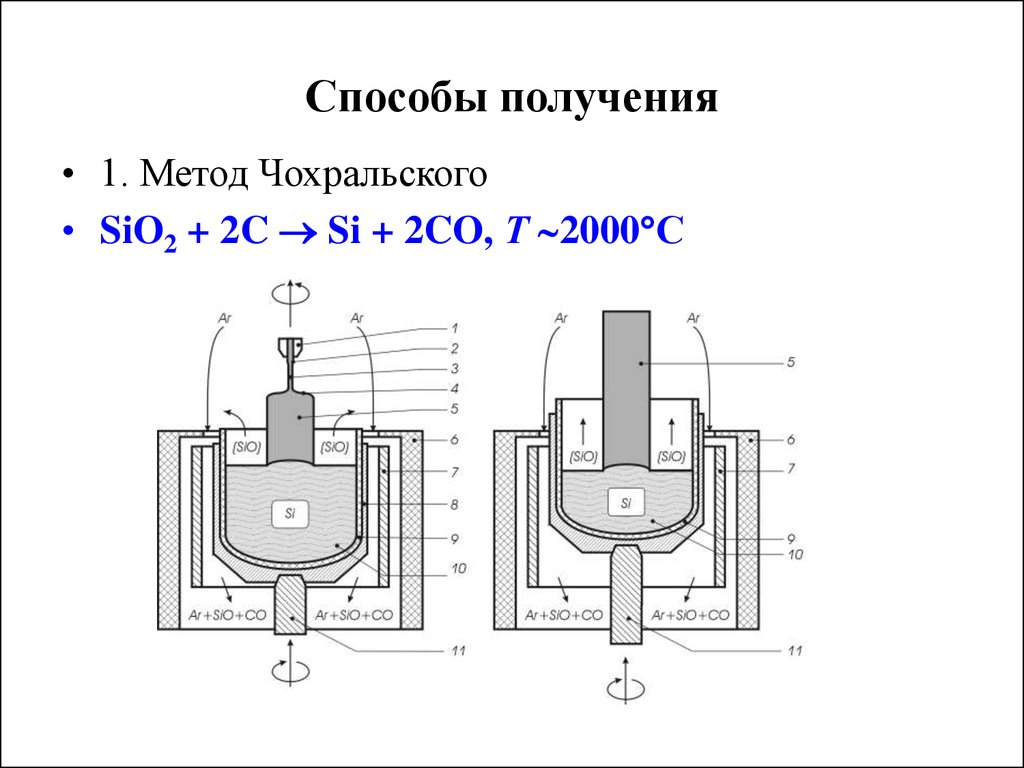 Получение особо. Методы получения полупроводников. Получение полупроводниковых материалов. Технологии получение полупроводников.