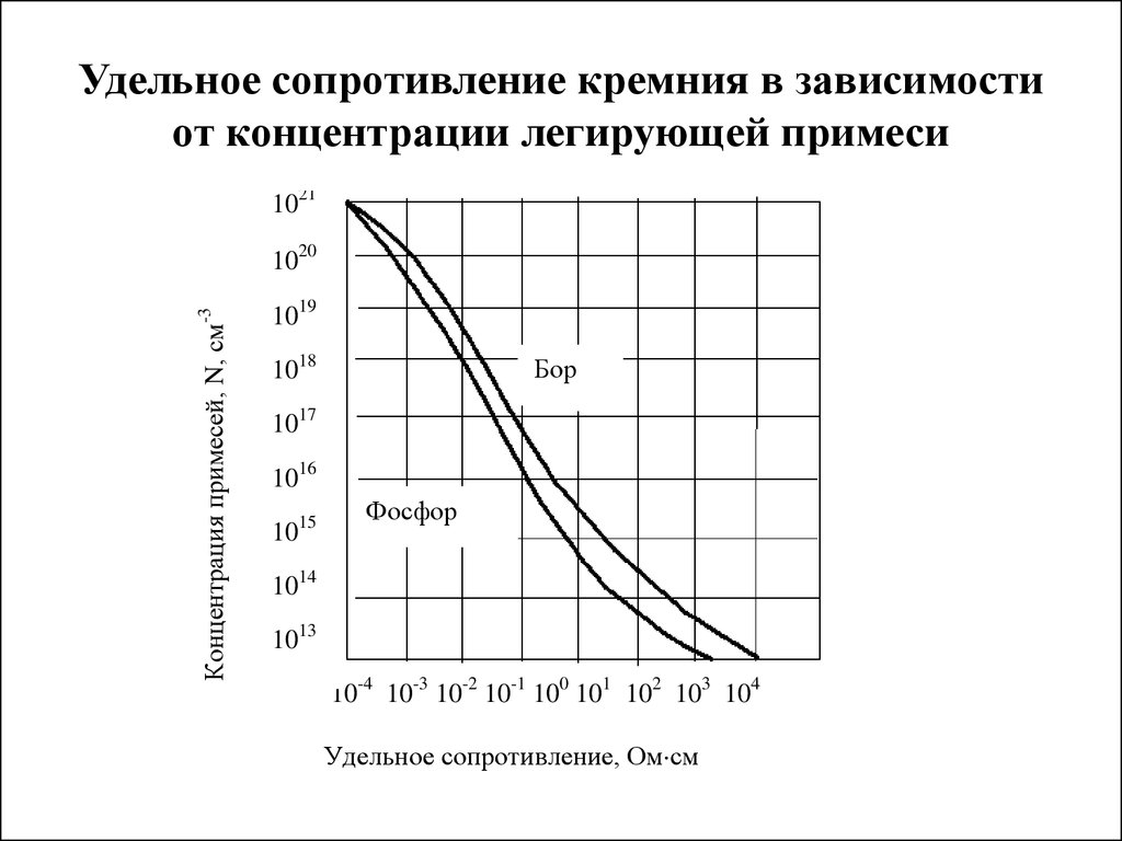 Замена кремния в процессорах