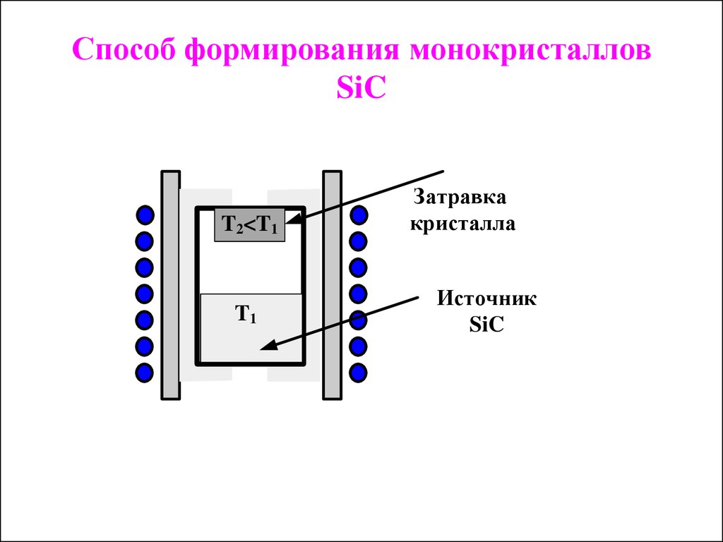 Акустические свойства полупроводников проект