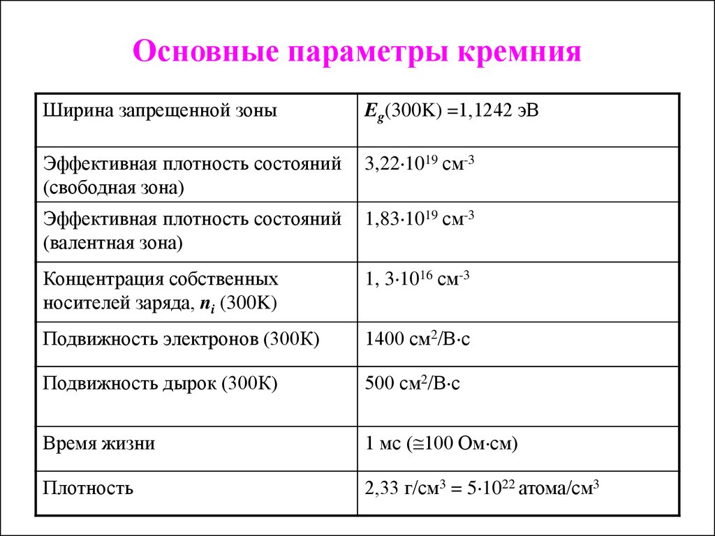 Главным параметром