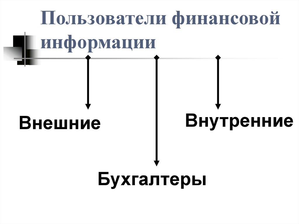 Пользователи финансовой