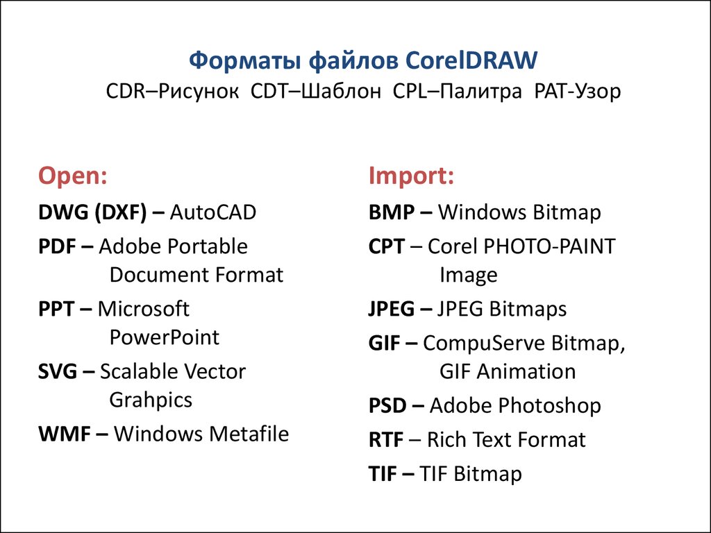 Форматы файлов презентация