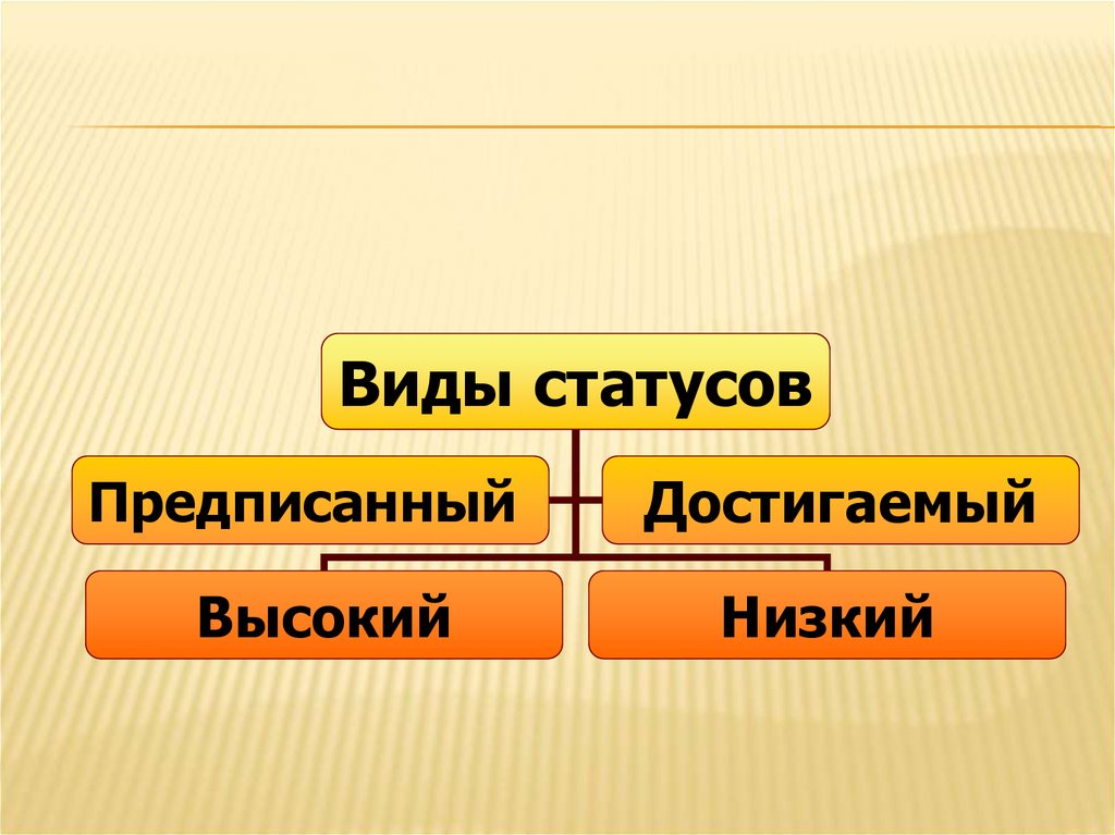 Статус человека презентация