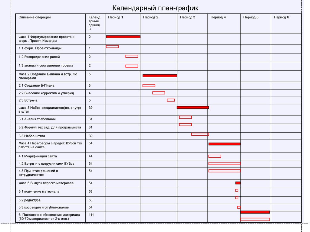 Ведение графиков работы